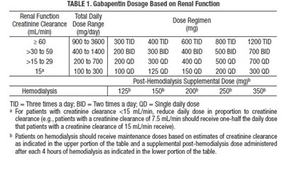 gabapentin-usp-100-mg-1.jpg image - gabapentin usp 100 mg 1