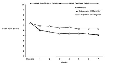 Image (Gabapentin Usp 100 mg 10)