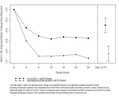 Fig3 (Fig3)