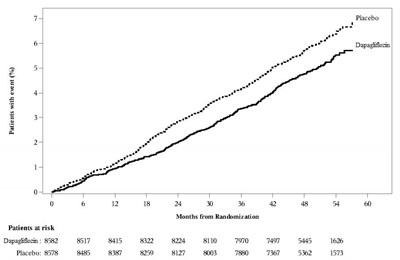 Figure4 (Fig4)