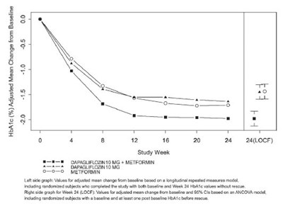 Figure-dapagliflozin-02 (Figure Dapagliflozin 02)