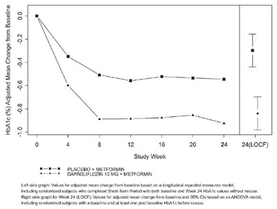 Figure-dapagliflozin-03 (Figure Dapagliflozin 03)