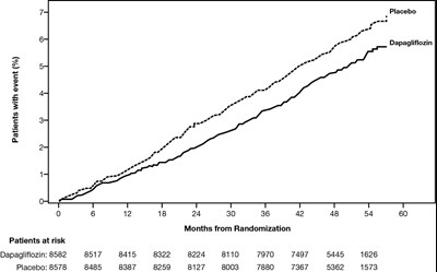 Figure-dapagliflozin-04 (Figure Dapagliflozin 04)