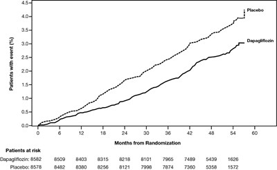 Figure-dapagliflozin-05 (Figure Dapagliflozin 05)