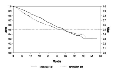 Femara Fig 3 (Femara 04)