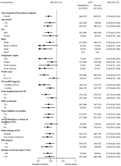Figure_10a - figure 10a