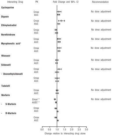 Ambrisentan-fig2.jpg (Ambrisentan Fig2)