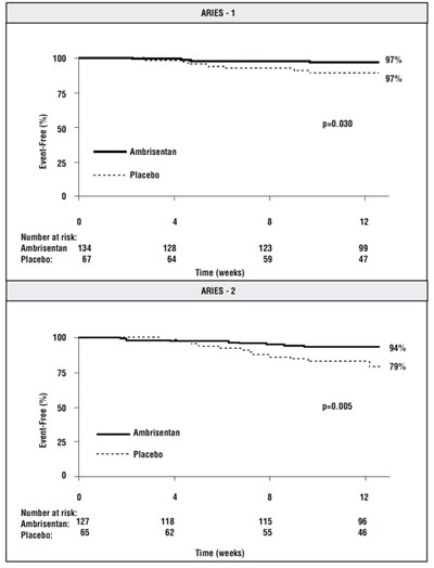 Ambrisentan-fig4.jpg (Ambrisentan Fig4)