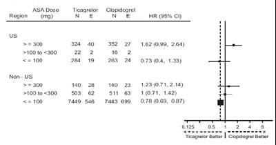 Figure 12 (Ticagrelor 12figure)