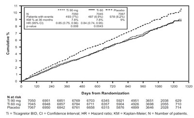 Figure 13 (Ticagrelor 13figure)