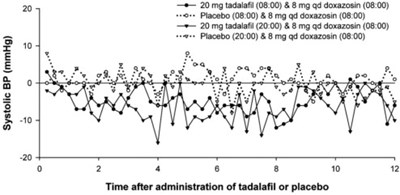 Figure 3 (Tadalafil Uspi 04)