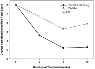 Figure 5 - tadalafil uspi 06