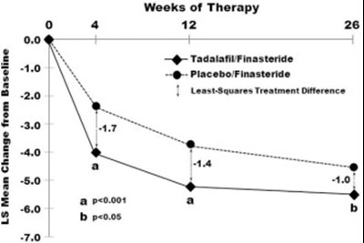 Figure 7 (Tadalafil Uspi 08)