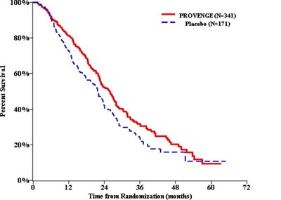 pro02-0012-01.jpg Figure 1 - pro02 0012 01