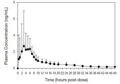 Figure 1 (Figure 1)