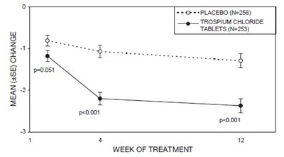 Figure 2 (Figure 2)