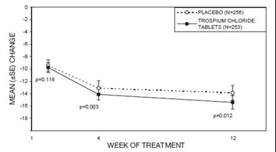 Figure 3 (Figure 3)
