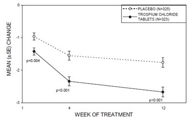 Figure 4 (Figure 4)