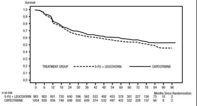 capecitabine-fig1.jpg Figure 1 - capecitabine fig1
