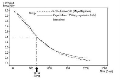 capecitabine-fig3.jpg Figure 3 - capecitabine fig3