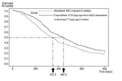capecitabine-fig5.jpg Figure 5 - capecitabine fig5