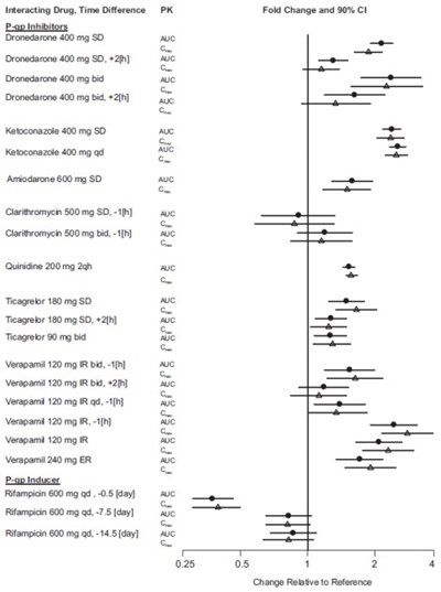 dabigatran-fig3-1.jpg dabigatran-fig3-1.jpg - dabigatran fig3 1