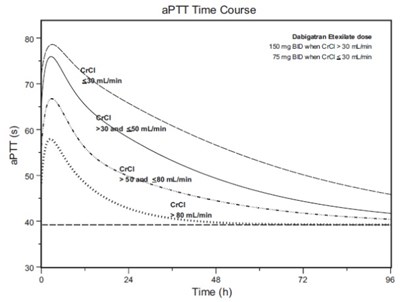 dabigatran-figure2.jpg dabigatran-figure2.jpg - dabigatran figure2