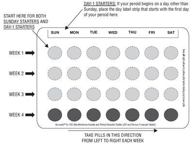 norethindroneethinyl-fig4.jpg PACKAGE LABEL-PRINCIPAL DISPLAY PANEL - 1 mg/20 mcg and 75 mg Pouch Label - norethindroneethinyl fig4