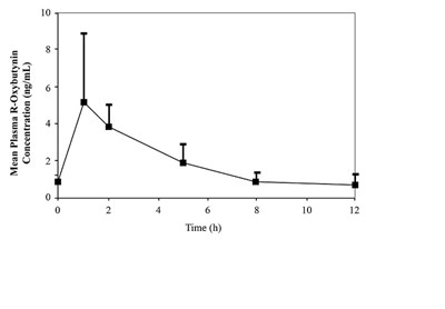 Figure2 (Figure2)