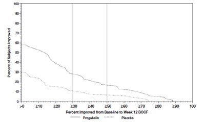 pregabalin-capsules-12.jpg F-10 - pregabalin capsules 12