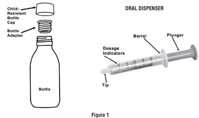 Figure1 (Figure1)