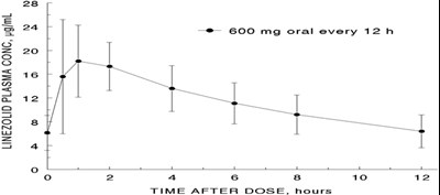 linezolid-02.jpg Figure 1 - linezolid 02