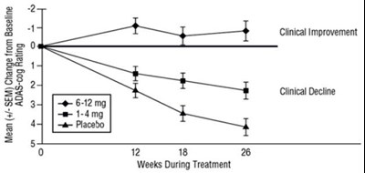 rivastigmine-02.jpg Figure 1 - rivastigmine 02