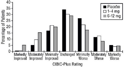rivastigmine-07.jpg Figure 6 - rivastigmine 07