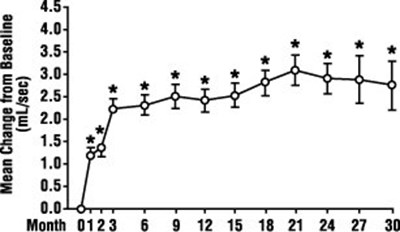 terazosin-hydrochloride-capsules-4.jpg Figure 3 - terazosin hydrochloride capsules 4