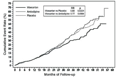 irbesartan-fig3.jpg Figure 3 - irbesartan fig3