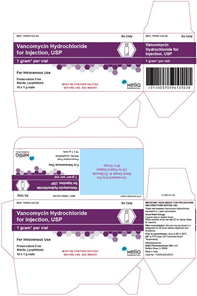 Principal Display Panel (1 gram Vial Carton)