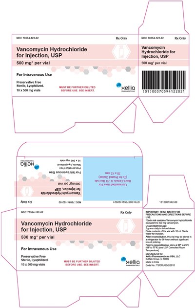 Principal Display Panel (500 mg Vial Carton)