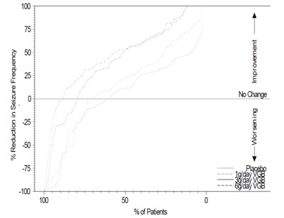 Figure (Figure01)
