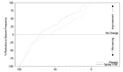 Figure (Figure02)