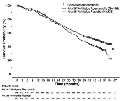 Figure-12 (Fulvestrant Inj Fig 12)