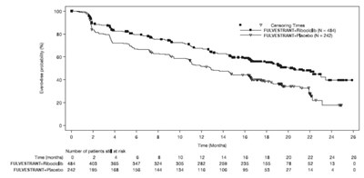 Figure-13 (Fulvestrant Inj Fig 13)