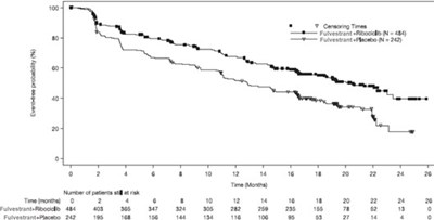 Figure-14 (Fulvestrant Inj Fig 14)