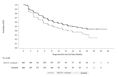 Figure 2 - inlyta 03