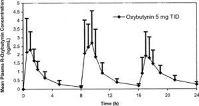 Figure (Oxybutynin 02)