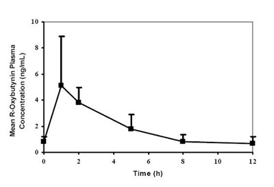 Figure (Oxybutynin 03)