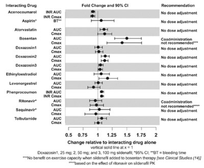 2 - sildenafil powder for oral suspension 2