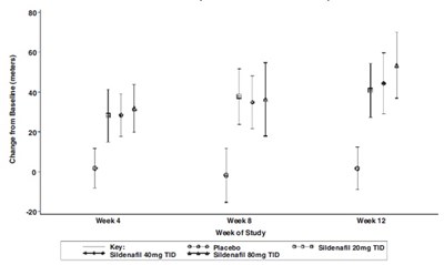 3 - sildenafil powder for oral suspension 3