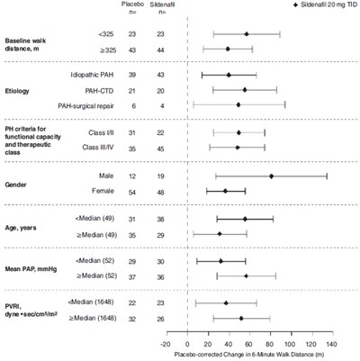 4 - sildenafil powder for oral suspension 4