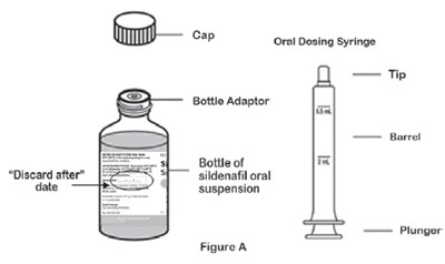 A - sildenafil powder for oral suspension 6